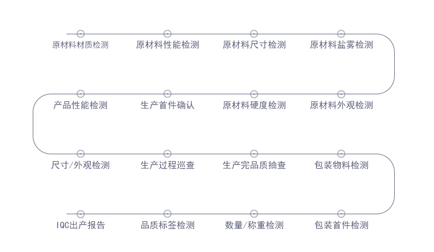 鋁合金沖壓 鋁合金沖壓