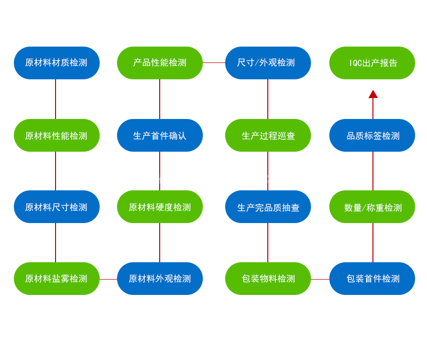 汽車精密沖壓件 汽車精密沖壓件