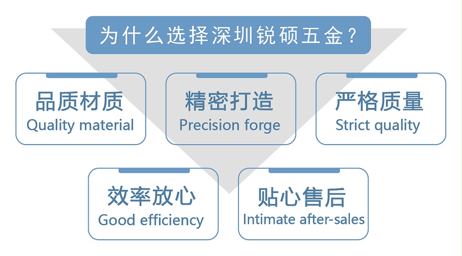 屏蔽罩-覆蓋件 屏蔽罩-覆蓋件